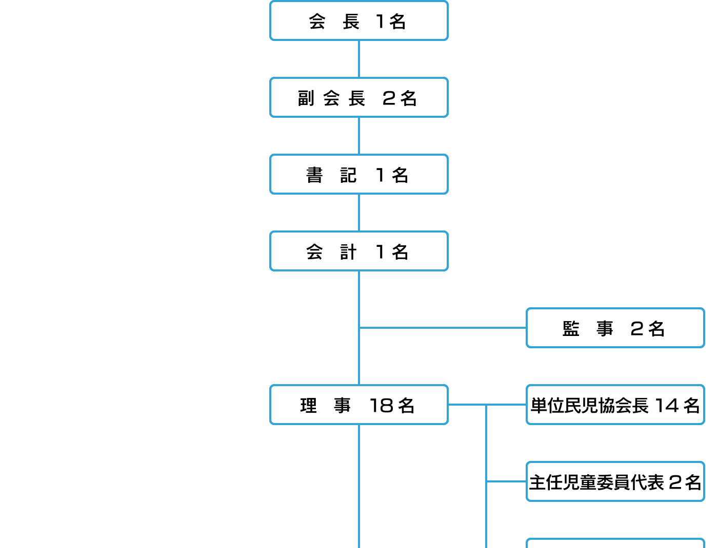 天草市民生委員児童委員協議会連合会 組織図